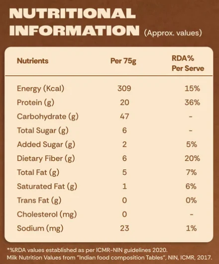 High Protein Oats · Mocha Marvel label